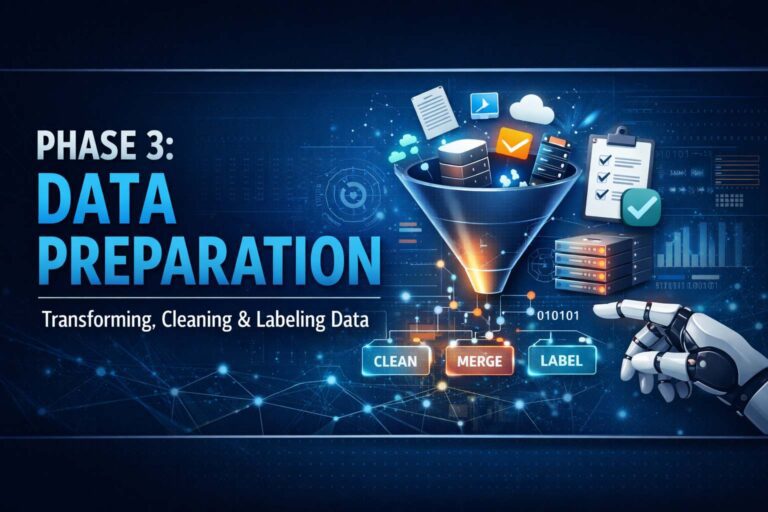 Data Preparation CPMAI Phase 3