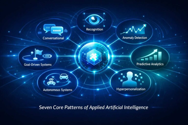 Seven Core AI Application Patterns