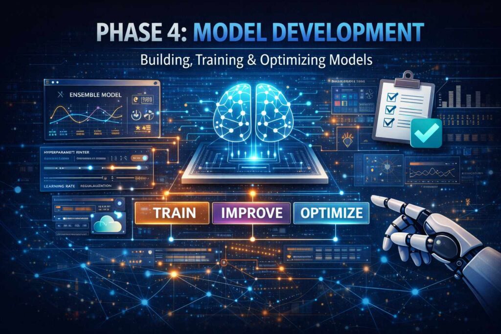 questions front and center During model development