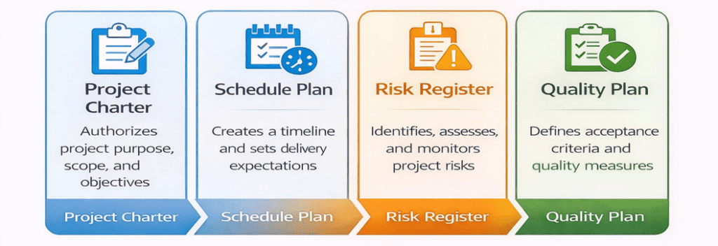 Essential Project Plan Document