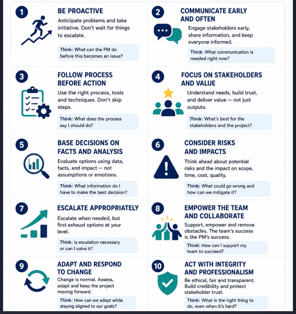 10 PMP EXAM MINDSET
