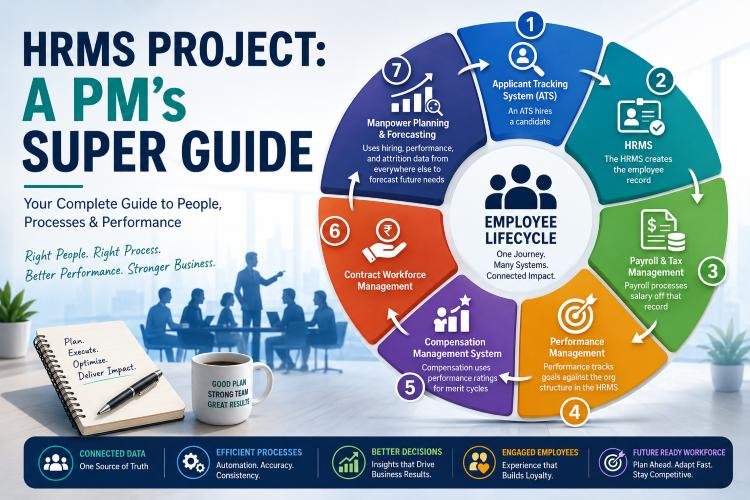 HRMS project workflow and benefits guide