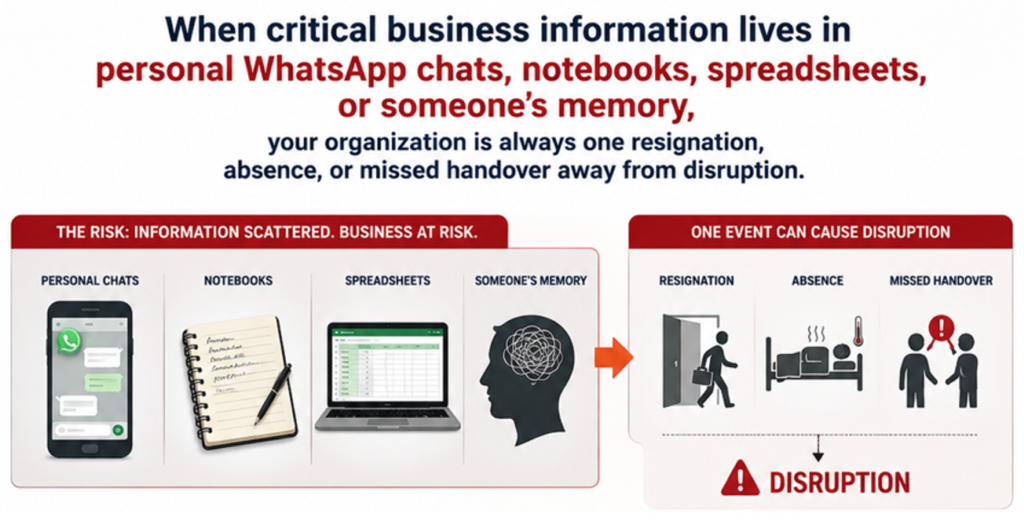 Business At Operational Risk
